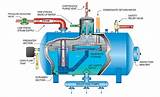 Water Heater Boiler System Photos