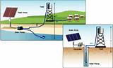 Pictures of Solar Pump Water