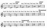 Learn Music Theory Guitar Images