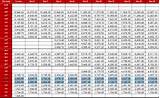 Us Army Pay Scale Photos