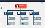 Images of Organizational Chart For It Company