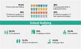 Pictures of Bullying In Schools Statistics 2017