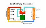 Install Your Own Geothermal Heat Pump Pictures
