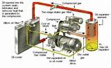 Gas Compressor Vs Air Compressor Photos