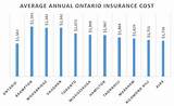 Photos of Auto Insurance Rates By Age And Gender