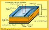 Images of Structure Of Solar Cell