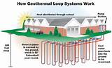 What Is A Geothermal Heating System
