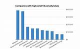 Natural Gas Companies In Pa Photos