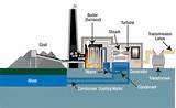 Nuclear Power Plant Water Cooling System