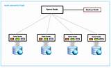 Pictures of Hadoop Cluster Based On Hdfs