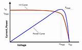 Images of Photovoltaic Iv Curve