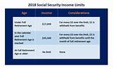 What Will My Social Security Income Be Pictures