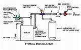 Forced Hot Water Heating System Images