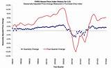 Images of House Finance Interest Rates