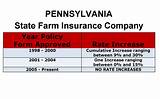 List Of Car Insurance Companies In Pa Images
