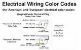 Photos of New Colour Code For Electrical Wiring