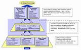 Pictures of It Service Management Data Model