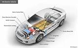 Images of Electric Vehicle Battery Pack