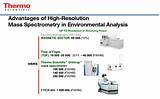 Pictures of High Resolution Mass Spectrometry Hrms