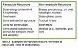 Renewable Non Renewable Resources Definition