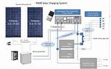 Wiring Diagram For Rv Solar Panels Images