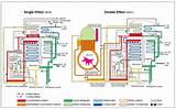 Lithium Bromide Absorption Refrigeration System Animation Photos