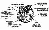 Test Furnace Gas Valve Images