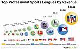 Photos of Sports Companies List