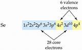 Photos of Valence Electrons In Argon