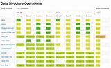 Big O Data Structures Photos