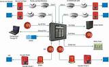 Photos of Function Of Monitor Module In Fire Alarm System