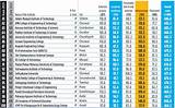 Private College Rankings 2017