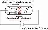 Physics Electricity Photos