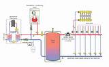 Photos of Geothermal Heat Pump Radiant Heat