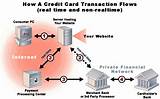 How To Process Credit Card Payments