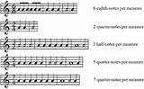 Learning Music Theory Guitar Pictures