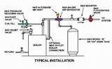 Pictures of Boiler System Valves