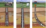 Images of Hydraulic Lift Oil And Gas