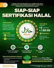 Green Sand Halal atau Haram in Indonesia