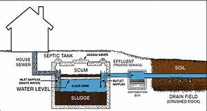 Wiring Diagram For Septic Pump
