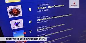 Weekly Podcast Charts Uk