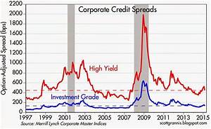 Reading The Market Tealeaves Swap And Credit Spreads Still Relatively