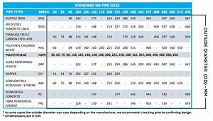Dimensional Differences In Pipe Sizes Schedules Material Anchorage