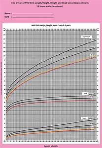 Height And Weight Chart For Babies Calculator Online Shopping
