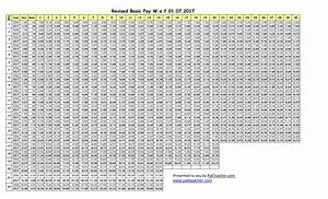 Pay Scale Chart 2017 Punjab Best Picture Of Chart Anyimage Org