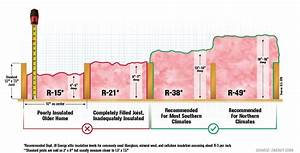 Insulation Types R Value Chart