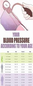 Women 39 S Blood Pressure By Age