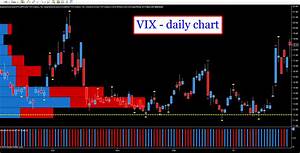 Fear And Sentiment Reflected In The Vix Daily Chart Coulling