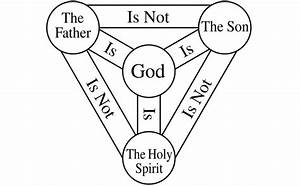 Christianity Vs Mormonism Comparison With Charts Christianity Faq