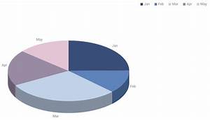 How To Create A Readable Javascript Pie Chart Dhtmlx Blog